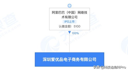 阿里巴巴成立深圳愛優品電商公司，拓展供應鏈與技術服務新布局