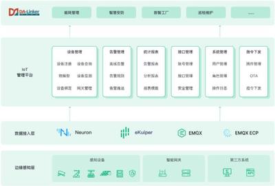 EMQ與南洋萬邦云邊一體化方案 以計算機系統(tǒng)集成服務激活數(shù)據(jù)潛力，賦能智慧工業(yè)園區(qū)