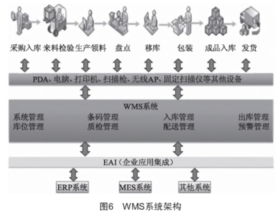 工廠信息化系統(tǒng)（ERP、PLM、MES、WMS）架構設計與建設規(guī)劃——計算機系統(tǒng)集成服務