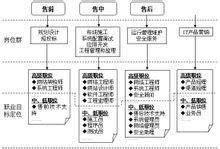 計算機網(wǎng)絡技術與系統(tǒng)集成 女性職業(yè)發(fā)展的廣闊舞臺