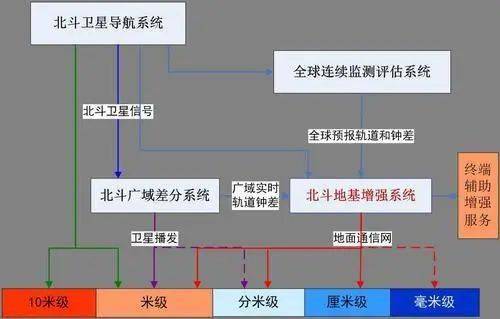 中國航天步入高密度發(fā)射時代 計算機系統(tǒng)集成服務的關鍵支撐