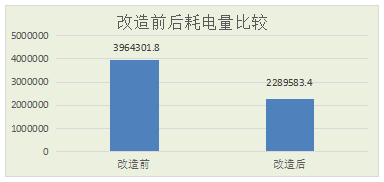 貴州百靈綠色工廠創(chuàng)建中的溫度傳感器應(yīng)用探析
